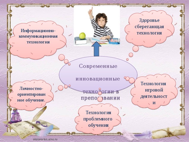 Здоровье сберегающая технология Информационно- коммуникационная технология  Современные  инновационные  технологии в  преподавании   Технология игровой деятельности Личностно-ориентированное обучение. Технология проблемного обучения 
