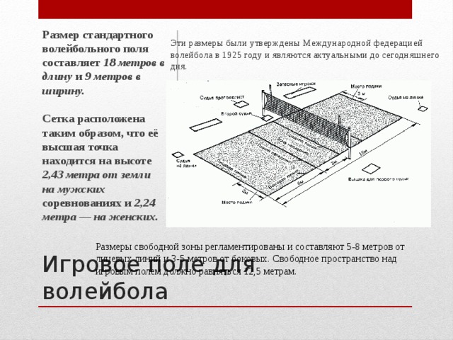 Размер стандартного волейбольного поля составляет 18 метров в длину и 9 метров в ширину.   Сетка расположена таким образом, что её высшая точка находится на высоте 2,43 метра от земли на мужских соревнованиях и 2,24 метра — на женских. Эти размеры были утверждены Международной федерацией волейбола в 1925 году и являются актуальными до сегодняшнего дня. Игровое поле для волейбола Размеры свободной зоны регламентированы и составляют 5-8 метров от лицевых линий и 3-5 метров от боковых. Свободное пространство над игровым полем должно равняться 12,5 метрам.   