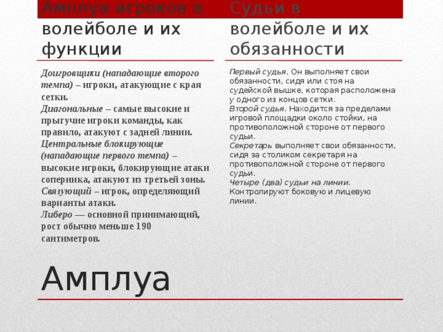 Амплуа игроков в волейболе и их функции Судьи в волейболе и их обязанности Доигровщики  (нападающие второго темпа) – игроки, атакующие с края сетки.  Диагональные – самые высокие и прыгучие игроки команды, как правило, атакуют с задней линии. Центральные блокирующие (нападающие первого темпа) – высокие игроки, блокирующие атаки соперника, атакуют из третьей зоны.  Связующий – игрок, определяющий варианты атаки.  Либеро — основной принимающий, рост обычно меньше 190 сантиметров. Первый судья . Он выполняет свои обязанности, сидя или стоя на судейской вышке, которая расположена у одного из концов сетки.  Второй судья . Находится за пределами игровой площадки около стойки, на противоположной стороне от первого судьи.  Секретарь выполняет свои обязанности, сидя за столиком секретаря на противоположной стороне от первого судьи.  Четыре (два) судьи на линии. Контролируют боковую и лицевую линии. Амплуа 