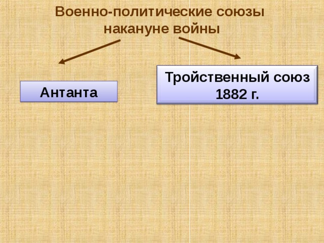 Военно-политические союзы  накануне войны  Тройственный союз 1882 г. Антанта 