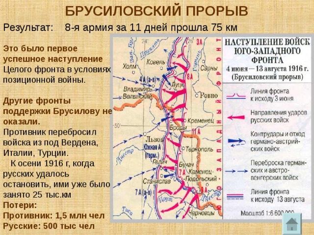 БРУСИЛОВСКИЙ ПРОРЫВ  Результат: 8-я армия за 11 дней прошла 75 км Это было первое успешное наступление Целого фронта в условиях позиционной войны. Другие фронты поддержки Брусилову не оказали. Противник перебросил войска из под Вердена, Италии, Турции.  К осени 1916 г, когда русских удалось остановить, ими уже было занято 25 тыс.км Потери: Противник: 1,5 млн чел Русские: 500 тыс чел 