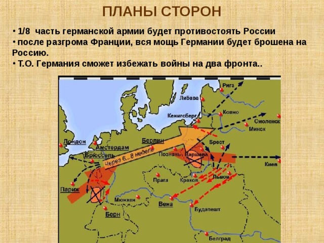 ПЛАНЫ СТОРОН  1/8 часть германской армии будет противостоять России  после разгрома Франции, вся мощь Германии будет брошена на Россию.  Т.О. Германия сможет избежать войны на два фронта.. 