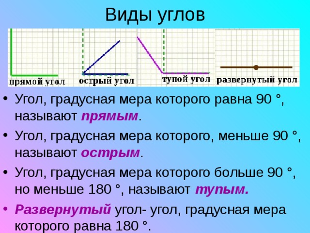 прямым острым тупым. Развернутый 