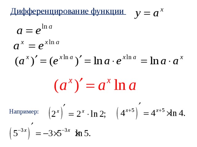 Дифференцирование функции Например: 