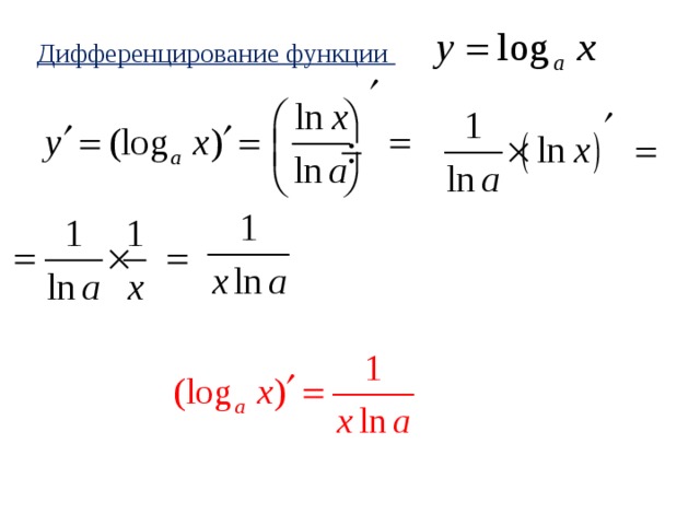 Дифференцирование функции 