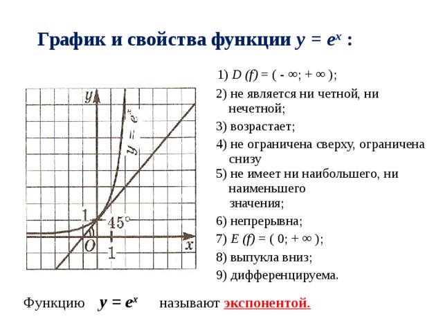 График и свойства функции y = е x :  1) D (f) = ( - ∞ ; + ∞ );  2) не является ни четной, ни нечетной;  3) возрастает;  4) не ограничена сверху, ограничена снизу  5) не имеет ни наибольшего, ни наименьшего  значения;  6) непрерывна;  7) E (f) = ( 0; + ∞ );  8) выпукла вниз;  9) дифференцируема. Функцию   y = е x  называют экспонентой .  
