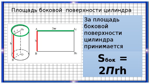 Площадь боковой  поверхности цилиндра За площадь боковой поверхности цилиндра принимается площадь ее развертки. S бок = 2 П rh 