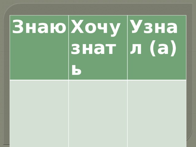 Знаю Хочу знать Узнал (а) 
