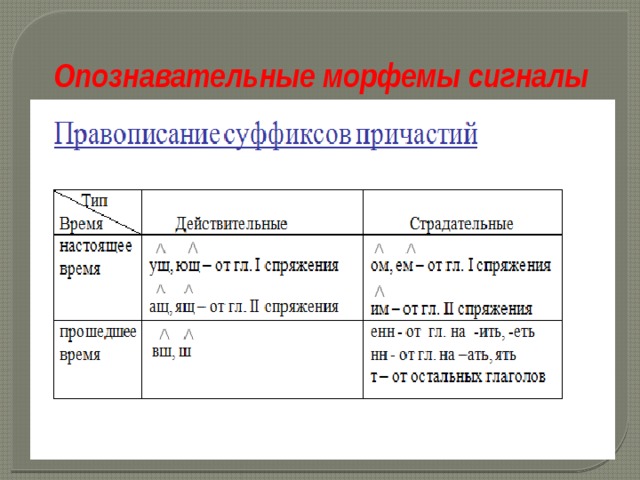 Опознавательные морфемы сигналы 