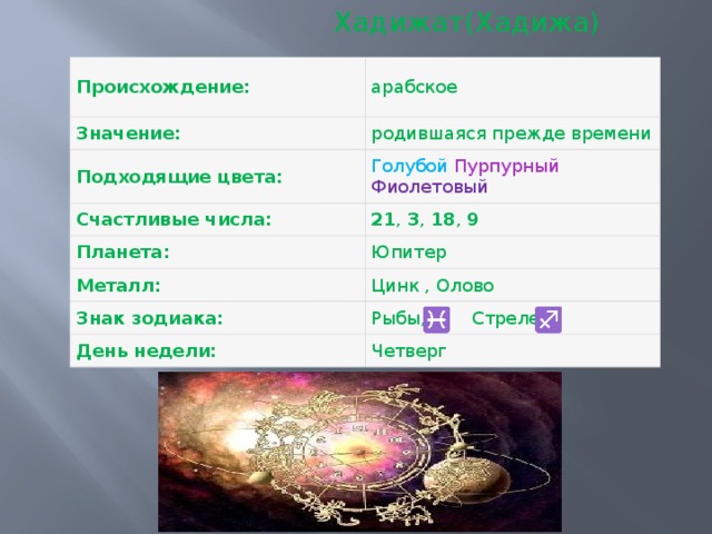  Хадижат(Хадижа) Проиcхождение: арабское Значение: родившаяся прежде времени Подходящие цвета: Голубой  Пурпурный  Фиолетовый Счастливые числа: 21 ,  3 ,  18 ,  9 Планета: Юпитер Металл: Цинк , Олово Знак зодиака: Рыбы,   Стрелец День недели: Четверг 