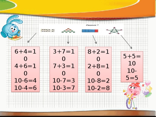 6+4=10 3+7=10 7+3=10 4+6=10 10-7=3 10-6=4 10-3=7 10-4=6 8+2=10 2+8=10 10-8=2 10-2=8 5+5=10 10-5=5 