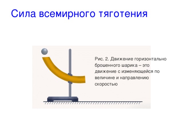 Сила всемирного тяготения   Рис. 2. Движение горизонтально брошенного шарика – это движение с изменяющейся по величине и направлению скоростью 