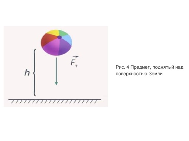 Рис. 4 Предмет, поднятый над поверхностью Земли 