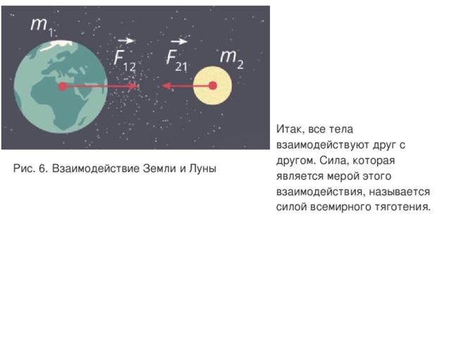 Итак, все тела взаимодействуют друг с другом. Сила, которая является мерой этого взаимодействия, называется силой всемирного тяготения. Рис. 6. Взаимодействие Земли и Луны 