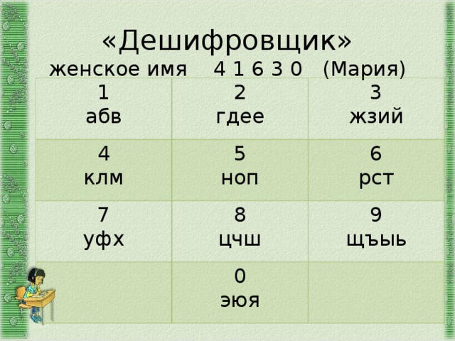   «Дешифровщик»  женское имя 4 1 6 3 0 (Мария)    1 абв 2 гдее 4 клм 3 жзий 5 ноп 7 уфх 8 цчш 6 рст 9 щъыь 0 эюя 