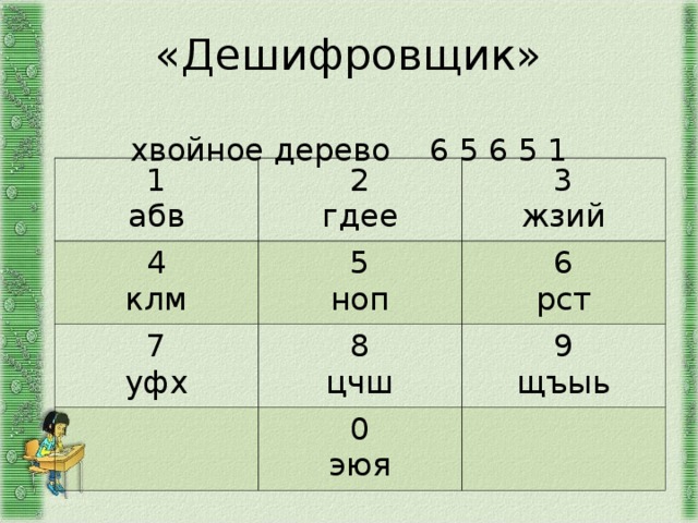   «Дешифровщик»   хвойное дерево 6 5 6 5 1   1 абв 2 гдее 4 клм 3 жзий 5 ноп 7 уфх 8 цчш 6 рст 9 щъыь 0 эюя 