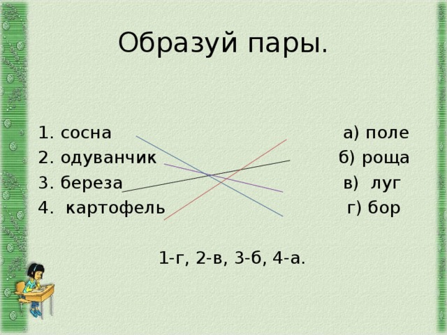 Образуй пары.  1. сосна а) поле  2. одуванчик б) роща  3. береза в) луг  4. картофель г) бор 1-г, 2-в, 3-б, 4-а. 