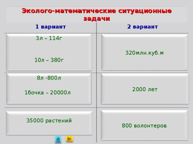 Эколого-математические ситуационные задачи 1 вариант 2 вариант 3л – 114г 10л – 380г 320млн.куб.м 1. Самое солёное море в мире – Красное. В 1 л морской воды содержится 38 г соли. Сколько соли можно получить из трехлитровой банки морской воды; из 10 л морской воды? 1 . В мире ежегодно добывают 1 600 млн куб. м древесины, около 20% всей древесины идет на топливо. Сколько куб. м древесины ежегодно сжигается? 2. В реки и озёра сливаются сточные воды. 1 л сточных вод приводит в негодность 100 л хорошей воды. Сколько воды можно испортить, если вылить ведро (8 л); бочку (200 л) сточных вод? 8л -800л 1бочка – 20000л  2000 лет 2. Сосна может прожить 600 лет, ель – вдвое больше чем сосна, а дуб - на 800 лет больше ели. Сколько лет может прожить дуб? 3. Сколько волонтеров приняло участие в посадке кедра, если в 1 неделю приняло участие 246 волонтеров, во 2 неделю на 34 больше, а в 3 неделю - 274 волонтёров? 800 волонтеров 3. По подсчетам ученых, существует около 350 тыс. растений, из них 10% нуждаются в охране. Сколько растений нуждается в охране? 35000 растений 