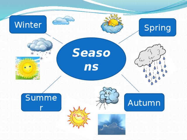 Winter Spring Seasons Summer Autumn 
