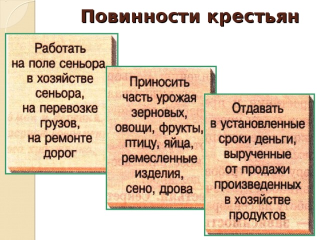 Повинности крестьян 