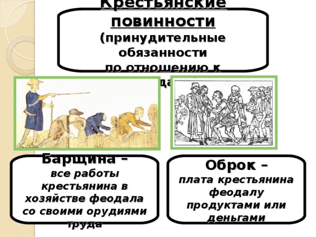Крестьянские повинности (принудительные обязанности по отношению к феодалу) Барщина – все работы крестьянина в хозяйстве феодала со своими орудиями труда Оброк – плата крестьянина феодалу продуктами или деньгами 