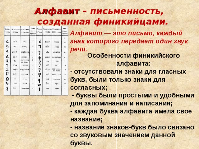 Алфавит – письменность, созданная финикийцами. Алфавит — это письмо, каждый знак которого передает один звук речи. Особенности финикийского алфавита: - отсутствовали знаки для гласных букв, были только знаки для согласных;  - буквы были простыми и удобными для запоминания и написания; - каждая буква алфавита имела свое название; - название знаков-букв было связано со звуковым значением данной буквы. 