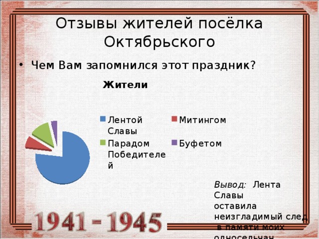 Отзывы жителей посёлка Октябрьского Чем Вам запомнился этот праздник? Вывод: Лента Славы оставила неизгладимый след в памяти моих односельчан. 