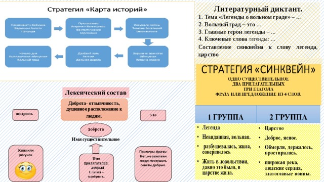 Литературный диктант. 1. Тема «Легенды о вольном граде» – ... 2. Вольный град – это ... 3. Главные герои легенды – ... 4. Ключевые слова легенды : ... Составление синквейна к слову легенда , царство Доброта- отзывчивость, душевное расположение к людям . Имя существительное  