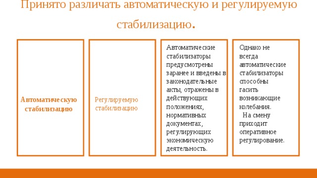 Принято различать автоматическую и регулируемую стабилизацию . Автоматические стабилизаторы предусмотрены заранее и введены в законодательные акты, отражены в действующих положениях, нормативных документах, регулирующих экономическую деятельность. Однако не всегда автоматические стабилизаторы способны гасить возникающие колебания.  На смену приходит оперативное регулирование. Автоматическую стабилизацию Регулируемую стабилизацию 