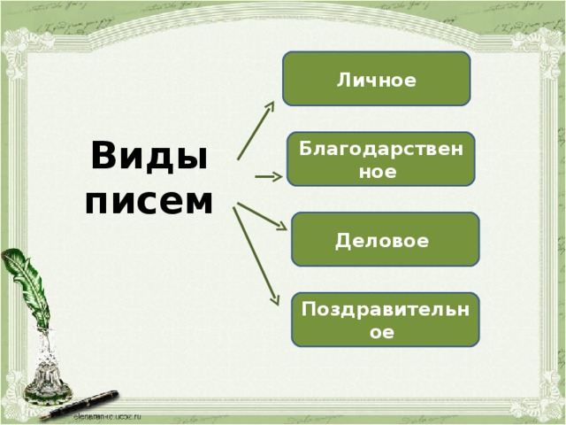 Личное Благодарственное Виды писем   Деловое Поздравительное