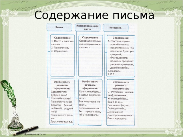 Содержание письма