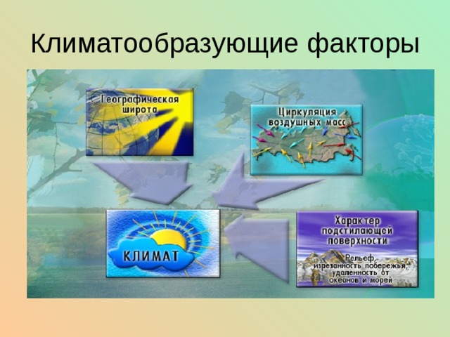 Климатообразующие факторы 