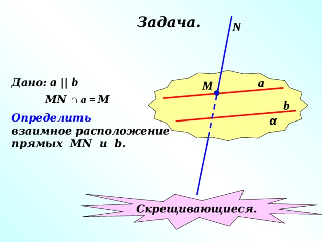 Задача. N α Дано: a || b a М MN ∩ a = M b Определить взаимное расположение прямых MN u b. Скрещивающиеся. 