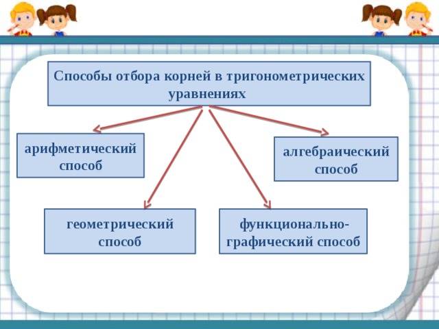 Способы отбора корней в тригонометрических уравнениях  арифметический способ алгебраический способ геометрический способ  функционально-графический способ 