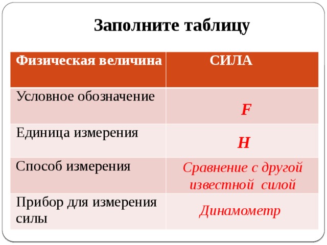Заполните таблицу Физическая величина СИЛА Условное обозначение Единица измерения Способ измерения Прибор для измерения силы F Н Сравнение с другой известной силой Динамометр 