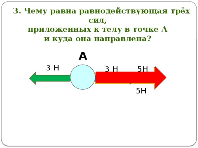   3. Чему равна равнодействующая трёх сил, приложенных к телу в точке А и куда она направлена? А 3 Н 5Н 3 Н 5Н 