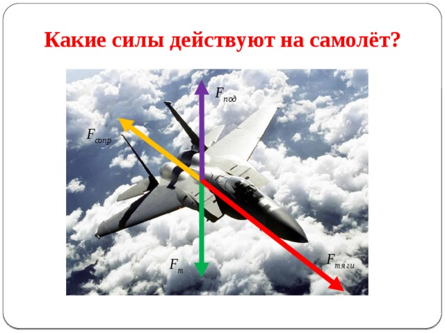 Какие силы действуют на самолёт? 