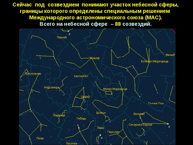 Сейчас под созвездием  понимают участок небесной сферы, границы которого определены специальным решением   Международного астрономического союза (МАС).  Всего на небесной сфере  –  88 созвездий.