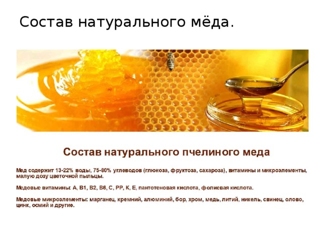Состав натурального мёда. 