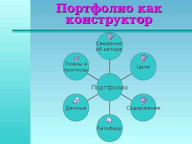 Портфолио как конструктор Сведения об авторе Цели Планы и прогнозы Портфолио Содержание Данные Литобзор 