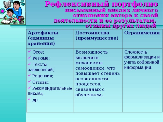 Рефлексивный портфолио письменный анализ личного отношения автора к своей деятельности и ее результатам,  отзывы других людей Артефакты (единицы хранения) Достоинства (преимущества)  Эссе;  Р езюме;  Текст ы  заключений;  Р ецензи и;  Отзыв ы;  Р е комендательны е  пис ь м а;  др. В озможность включить механизмы самооценки, что повышает степень осознанности процессов, связанных с обучением. Ограничения Сложность формализации и учета собранной информации. 