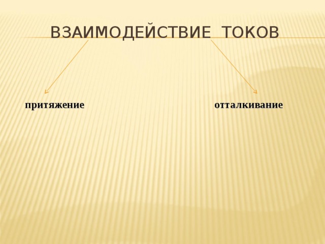 ВЗАИМОДЕЙСТВИЕ ТОКОВ притяжение отталкивание 