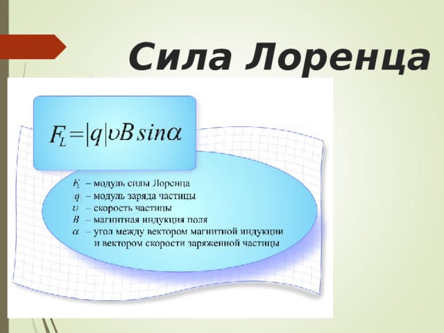 Сила Лоренца 
