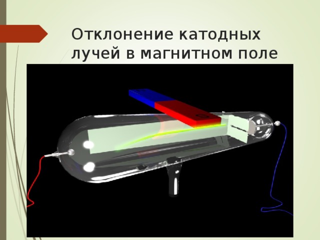 Отклонение катодных лучей в магнитном поле 