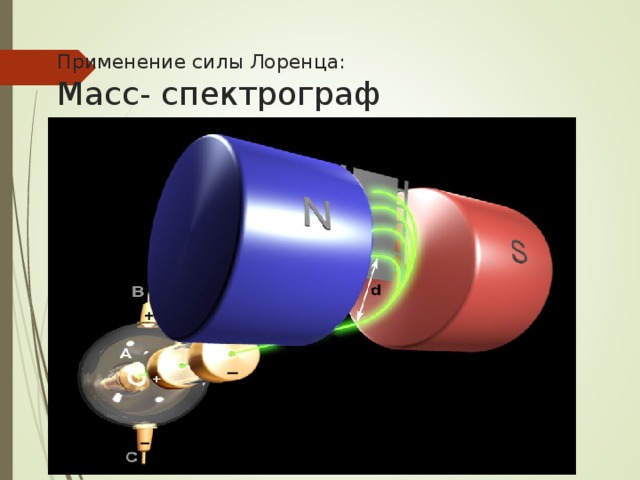Применение силы Лоренца:  Масс- спектрограф   