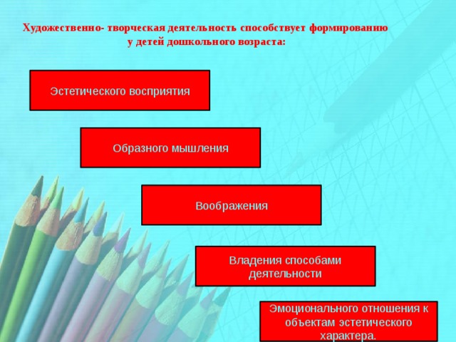 Художественно- творческая деятельность способствует формированию у детей дошкольного возраста:  Эстетического восприятия Образного мышления Воображения Владения способами деятельности Эмоционального отношения к объектам эстетического характера. 