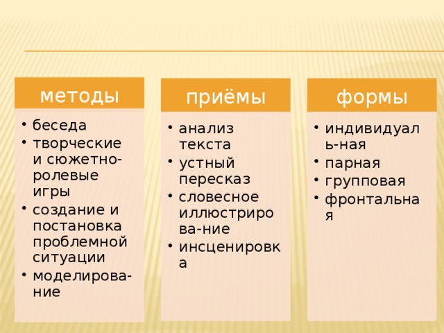 методы приёмы формы беседа творческие и сюжетно-ролевые игры создание и постановка проблемной ситуации моделирова-ние беседа творческие и сюжетно-ролевые игры создание и постановка проблемной ситуации моделирова-ние анализ текста устный пересказ словесное иллюстрирова-ние инсценировка анализ текста устный пересказ словесное иллюстрирова-ние инсценировка индивидуаль-ная парная групповая фронтальная индивидуаль-ная парная групповая фронтальная Методы: - беседа – творческие и сюжетно ролевые игры – создание и постановка проблемной ситуации – моделирование Приёмы : -анализ текста – устные пересказы – словесное иллюстрирование – инсценировка Формы: - индивидуальная – парная – групповая - фронтальная 8 