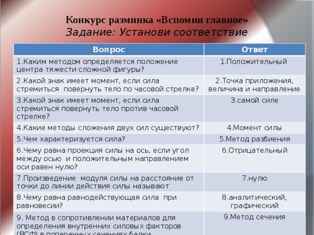 Конкурс разминка «Вспомни главное»  Задание: Установи соответствие Вопрос Ответ 1.Каким методом определяется положение центра тяжести сложной фигуры? 1.Положительный 2.Какой знак имеет момент, если сила стремиться повернуть тело по часовой стрелке? 2.Точка приложения, величина и направление 3.Какой знак имеет момент, если сила стремиться повернуть тело против часовой стрелке? 3.самой силе 4.Какие методы сложения двух сил существуют? 4.Момент силы 5.Чем характеризуется сила? 5.Метод разбиения 6.Чему равна проекция силы на ось, если угол между осью и положительным направлением оси равен нулю? 6.Отрицательный 7.Произведение модуля силы на расстояние от точки до линии действия силы называют 7.нулю 8.Чему равна равнодействующая сила при равновесии? 8.аналитический, графический 9.  Метод в сопротивлении материалов для определения внутренних силовых факторов (ВСФ) в поперечных сечениях балки 9.Метод сечения 