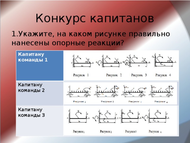Конкурс капитанов 1.Укажите, на каком рисунке правильно нанесены опорные реакции? Капитану команды 1 Капитану команды 2   Капитану команды 3    