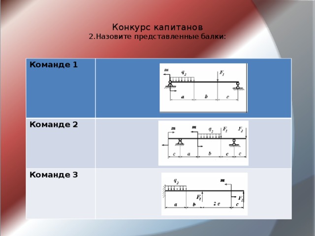  Конкурс капитанов  2.Назовите представленные балки:   Команде 1 Команде 2 Команде 3     